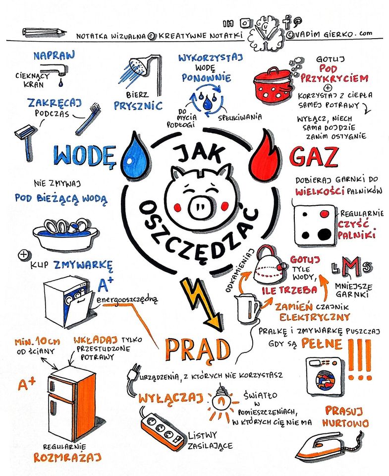 jak oszczedzac prad gaz woda vadim gierko kreatywne notatki