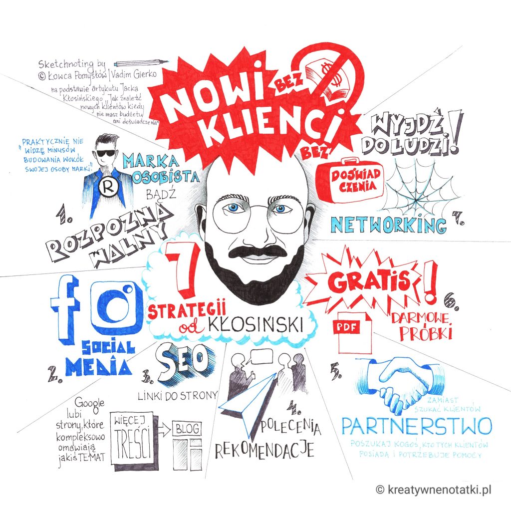 wizualna kreatywna notatka sketchnoting klosinski klient strategia vadim gierko 1024x1024
